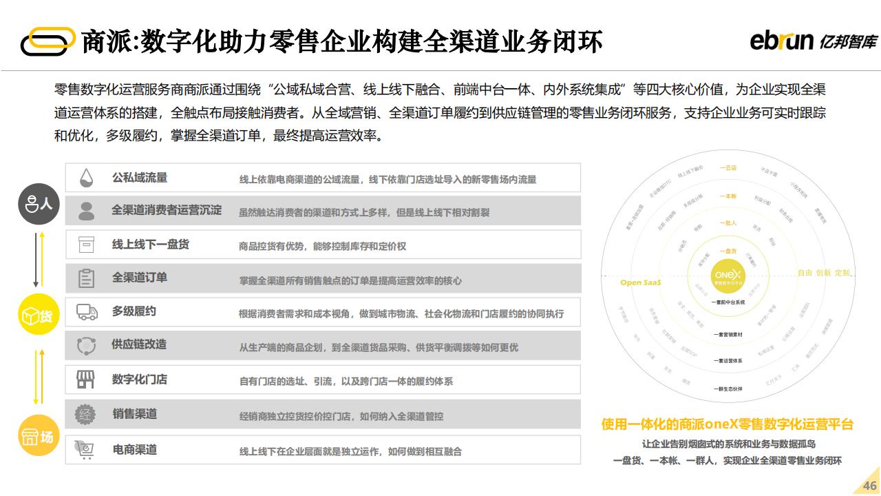 亿邦智库：2022年未来零售发展报告（60页完整版），限时下载