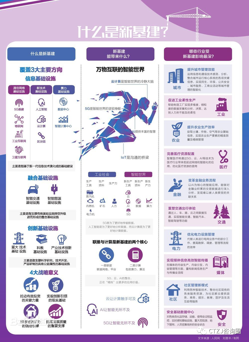 (行业）——新基建初步研读202206