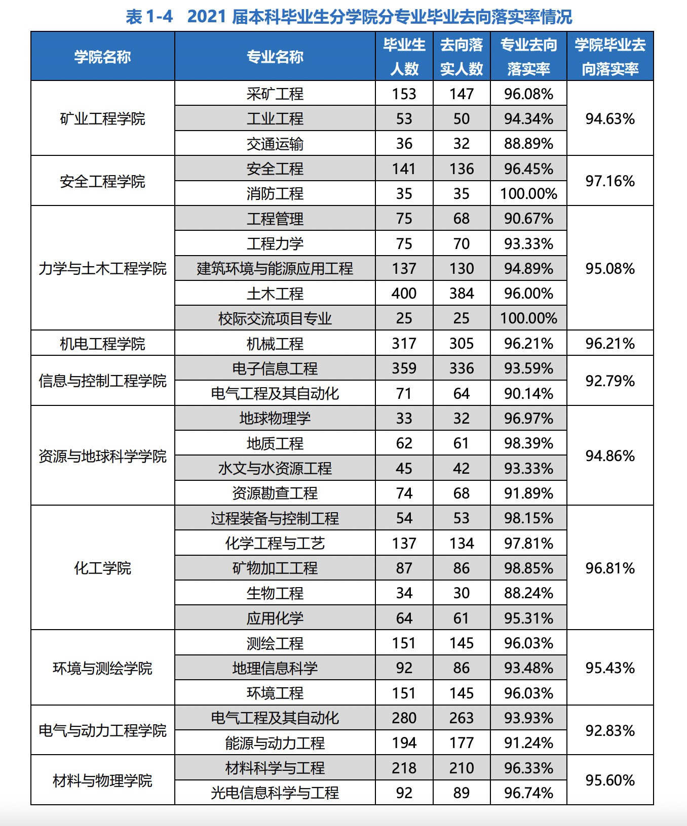 报考中国矿业大学，看这一篇就够了