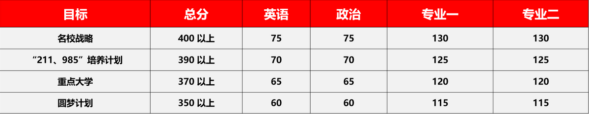 23/24考研专业深度解析——资产评估专业