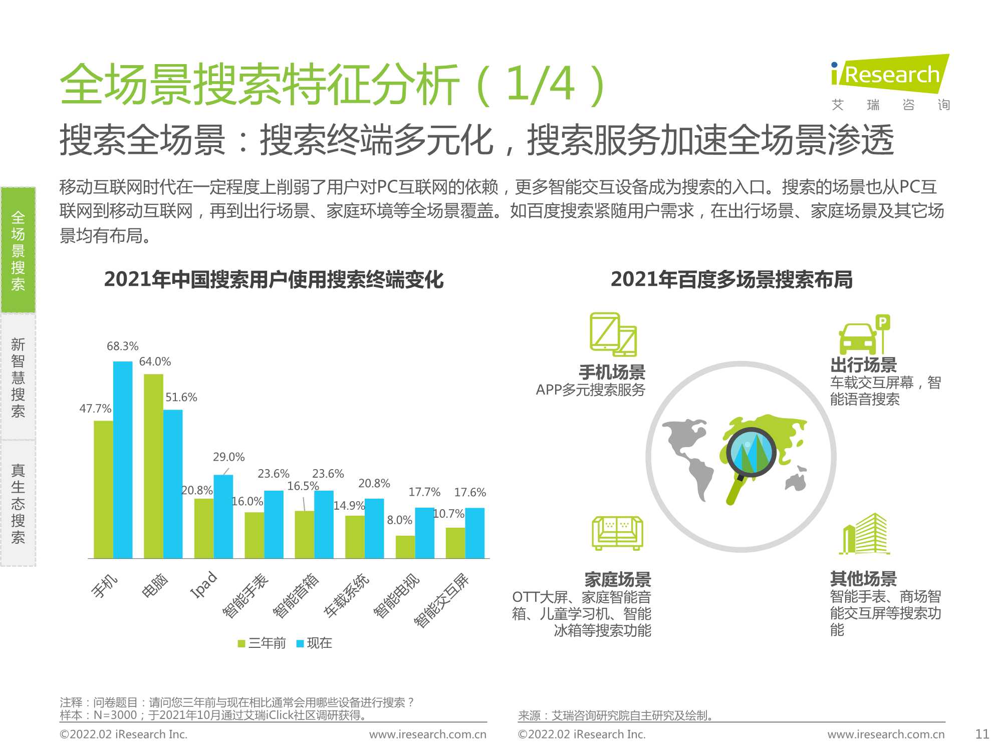 2022年大搜索时代搜索商业价值研究报告