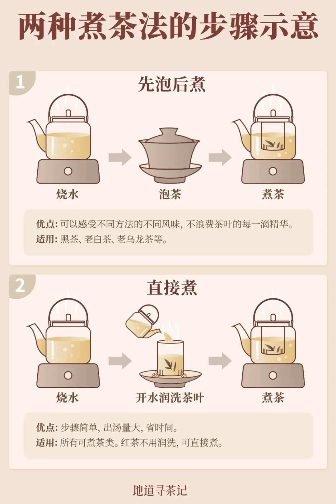 煮茶的正确方法（养生壶煮茶的正确方法）-第3张图片-昕阳网