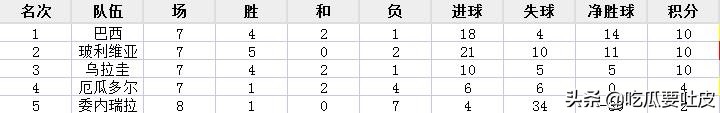 94世界杯巴西南美出线之路(世界杯小历史，1994年世界杯南美洲预选赛B组篇，恐怖的高原主场)