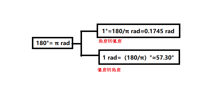 2 .1 八卦、太极、道与数形、数模