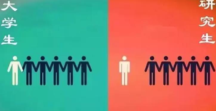 本科生和研究生的差别有多大？过来人用图片诠释，网友直呼太形象