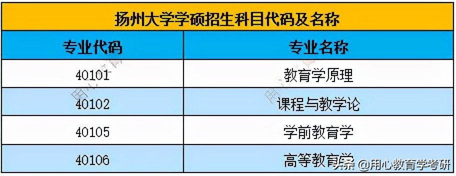 用心教育学考研｜23教育学考研院校介绍第二期：扬州大学