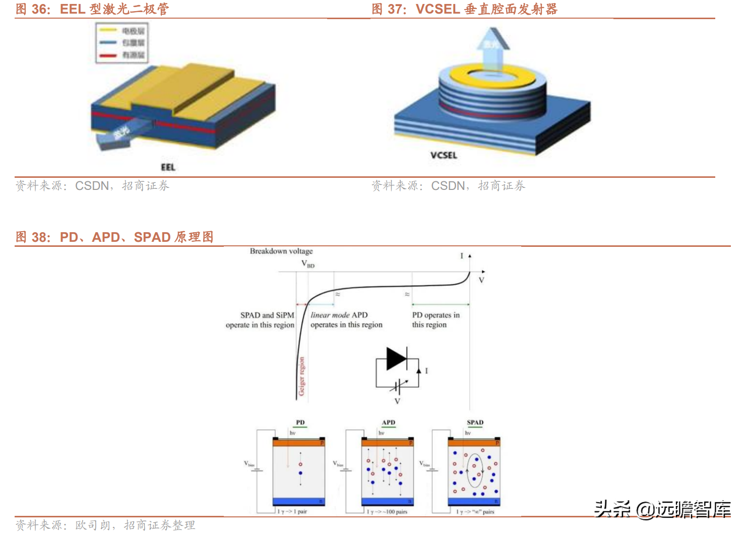 聚焦3D视觉感知技术，奥比中光：多样化应用场景带动成长