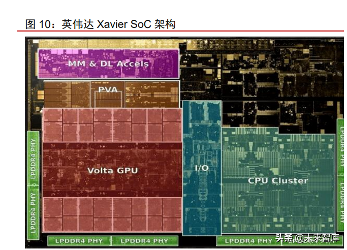 汽车自动驾驶域控制器产业研究：汽车智能化计算中枢