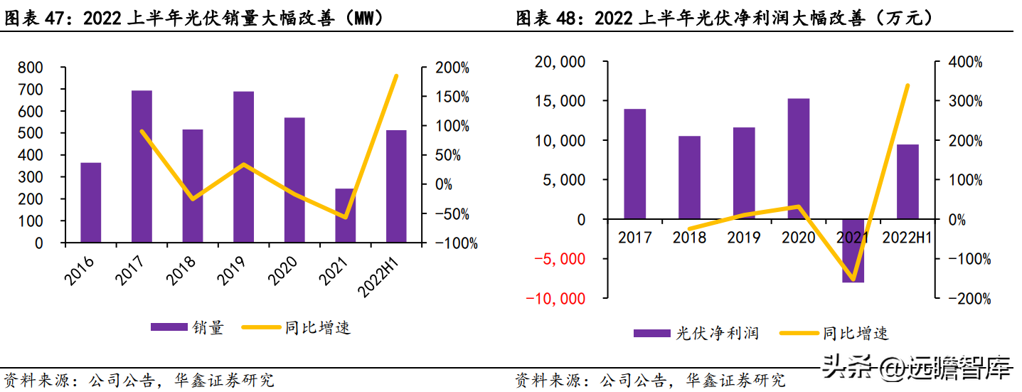 深耕高端铜合金，博威合金：下游优质赛道助力发展，逐步走向高端