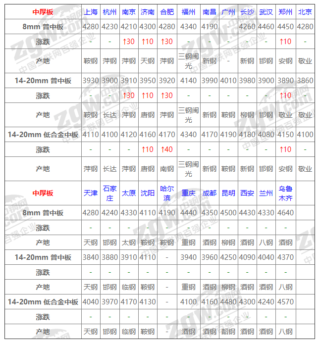 钢材价格今日铝价行情「天津钢材价格今日价」