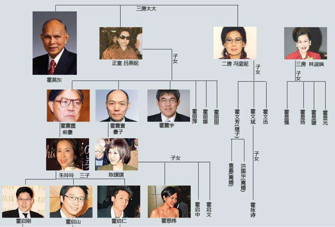 三房太太，13名子女，争夺百亿家产，霍家宫斗可比港剧精彩多了