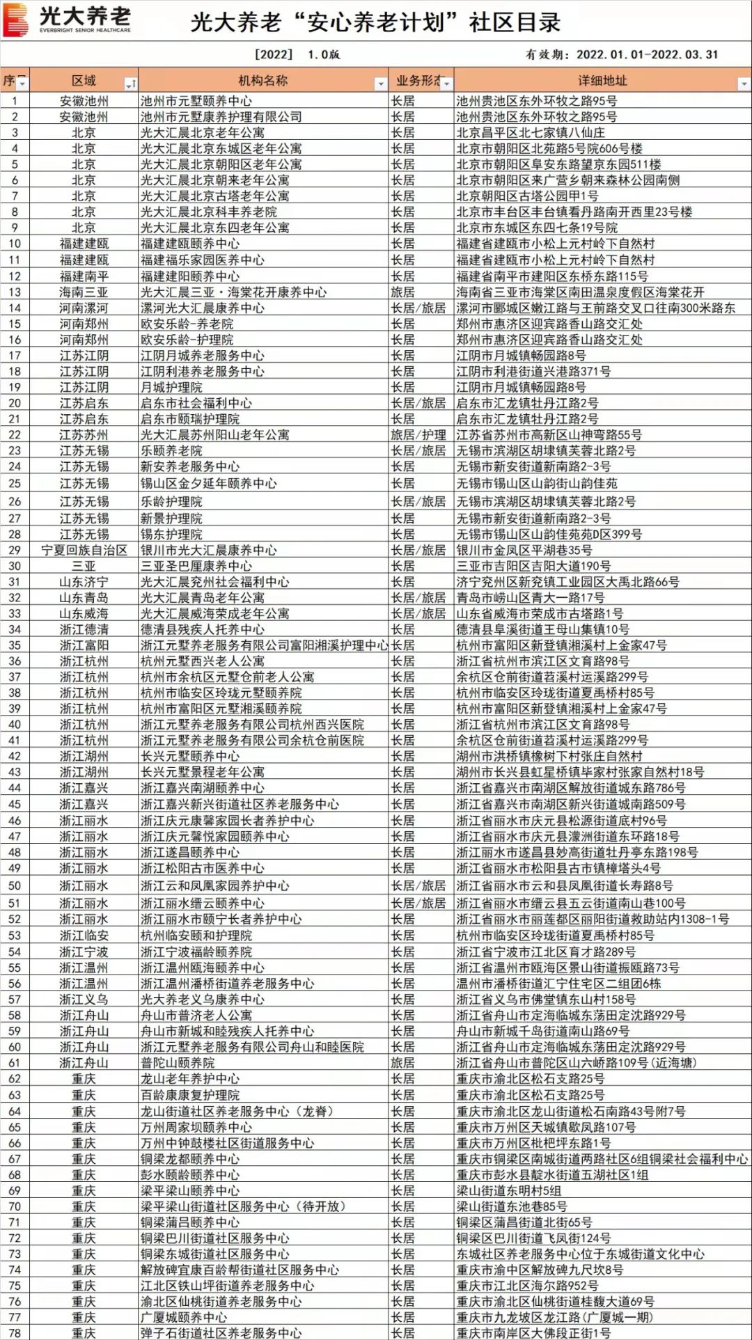 年金险推荐：光明慧选，这款第一梯队的养老金，你值得拥有