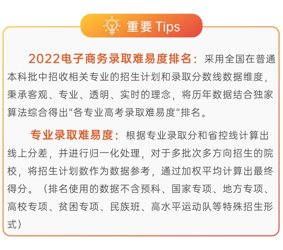 想学电子商务专业，去哪些大学比较好？这个排名给你答案