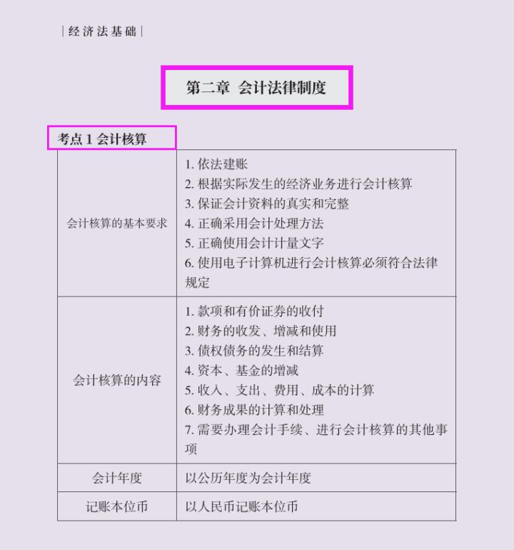 2022年初级会计该如何复习？50天双科90分拿下，你都需要这些资料
