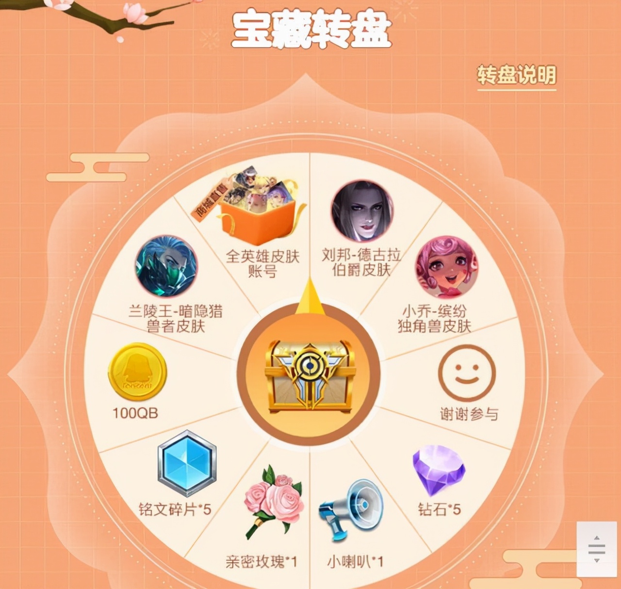 王者荣耀：全英雄皮肤账号免费得，貂蝉开黑节皮肤突袭，后羿笑了