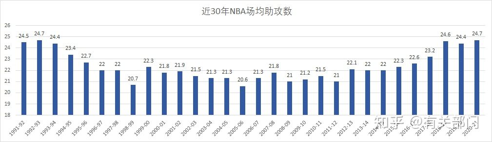 nba为什么会分成两部分(数说NBA(一)——同“数”不等“值”)