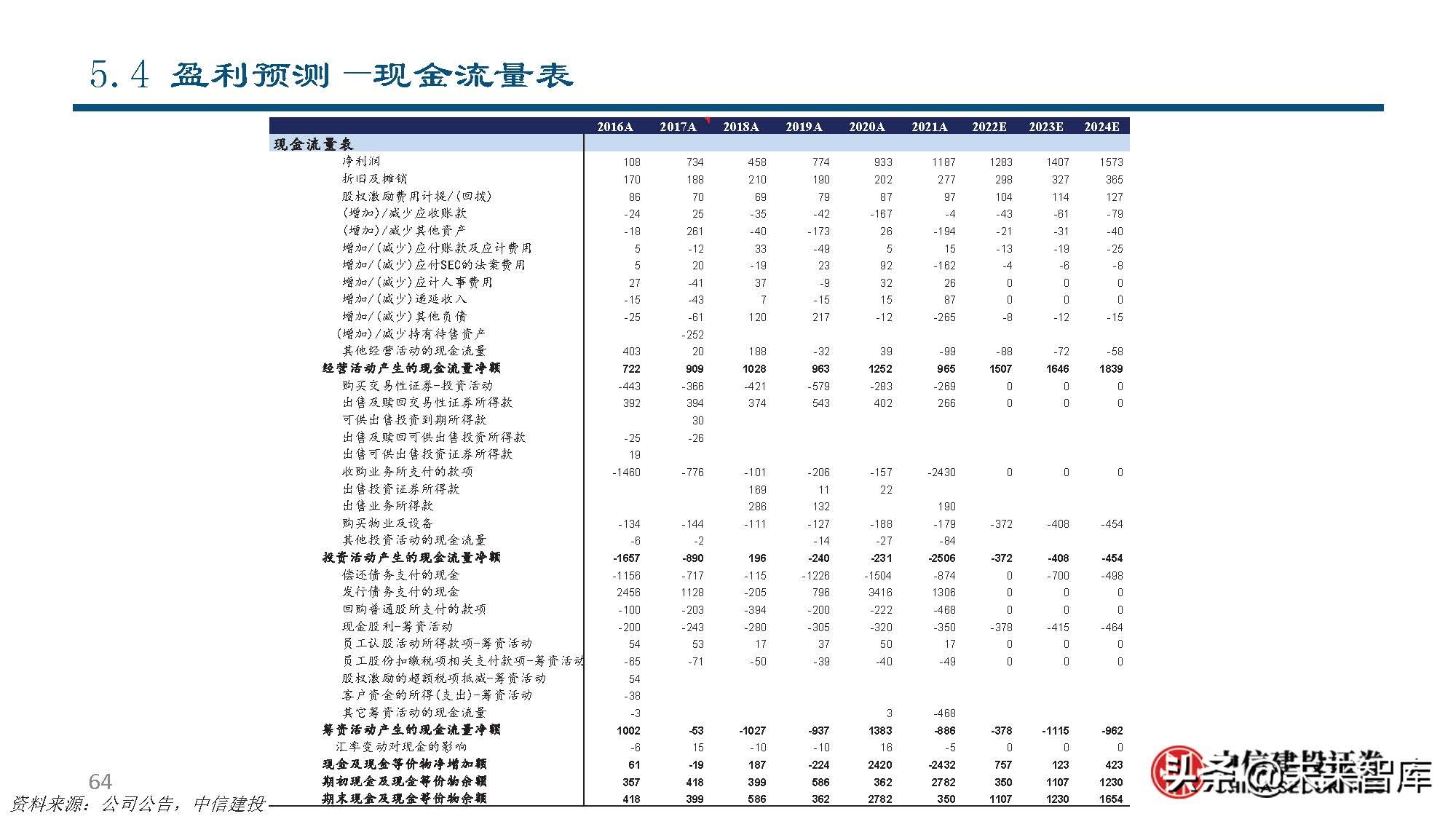 纳斯达克公司研究：世界领先的交易所集团和市场技术提供商