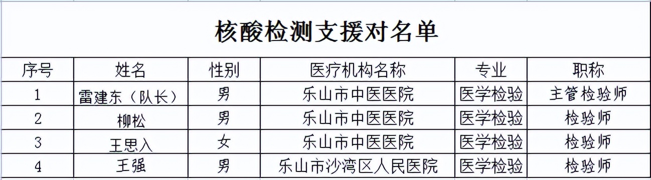 致乐山市中医医院、乐山市沙湾区人民医院的一封感谢信