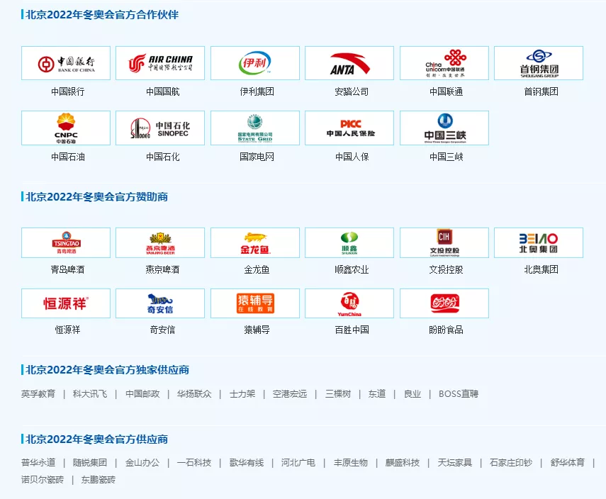 冬季奥运会哪些上市公司会受益(冬奥来了！73家上市公司入围冬奥板块，谁是“冰雪盛宴”大赢家？)