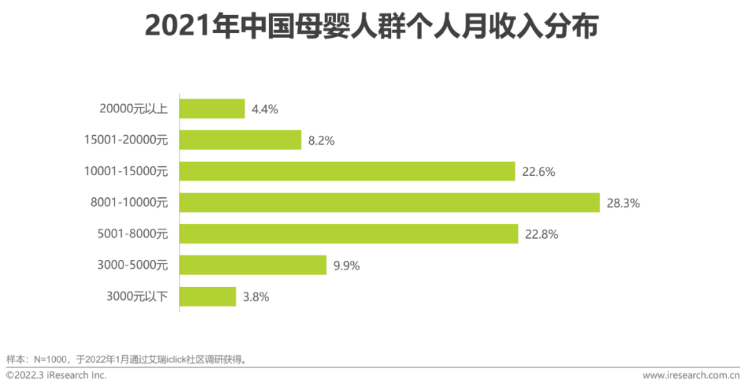 2022年中国母婴行业研究报告