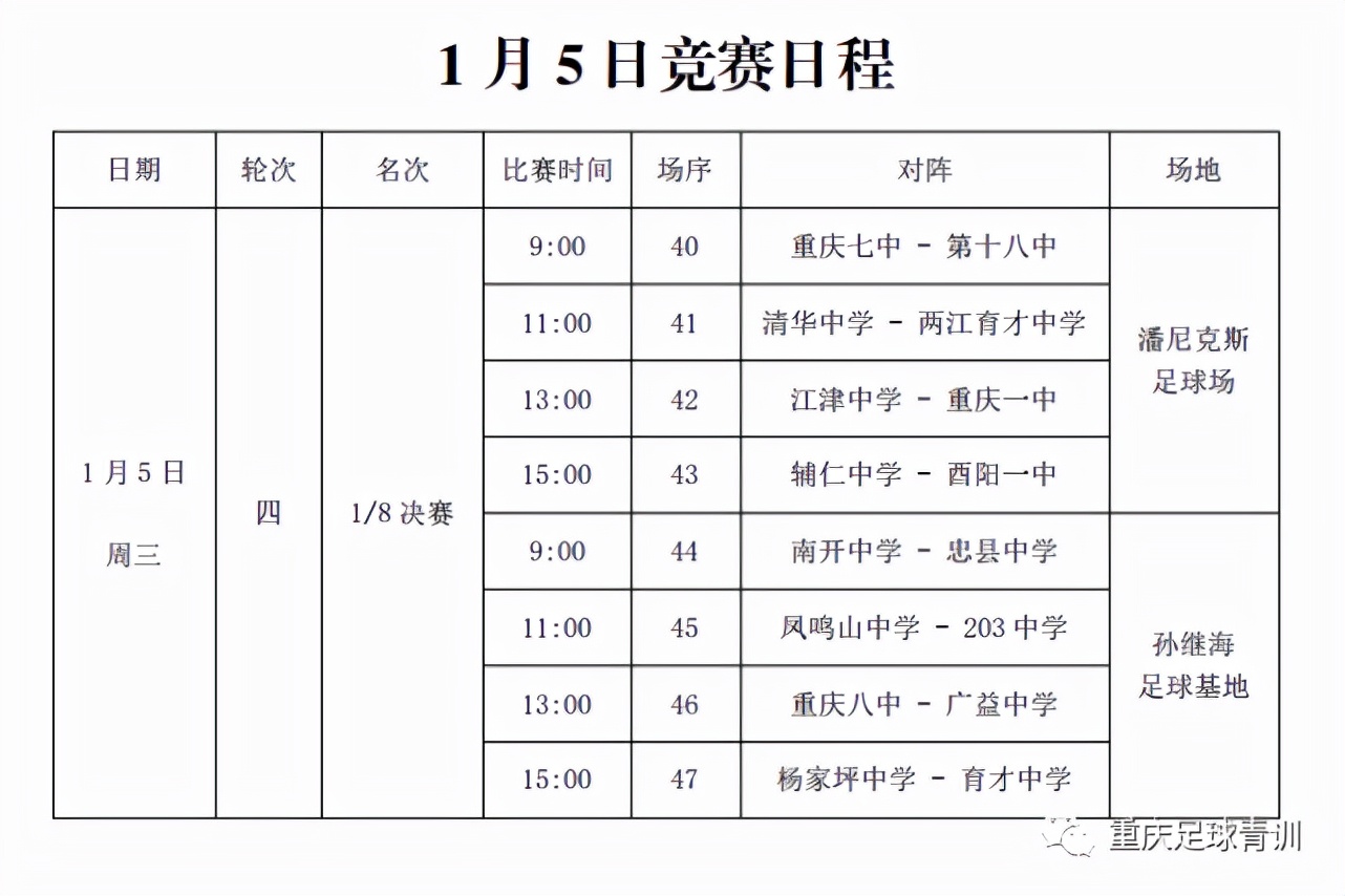 重庆市足球青锦赛哪里可以看直播(重庆青锦赛进入淘汰赛阶段 杨中育才只有一支能进8强)