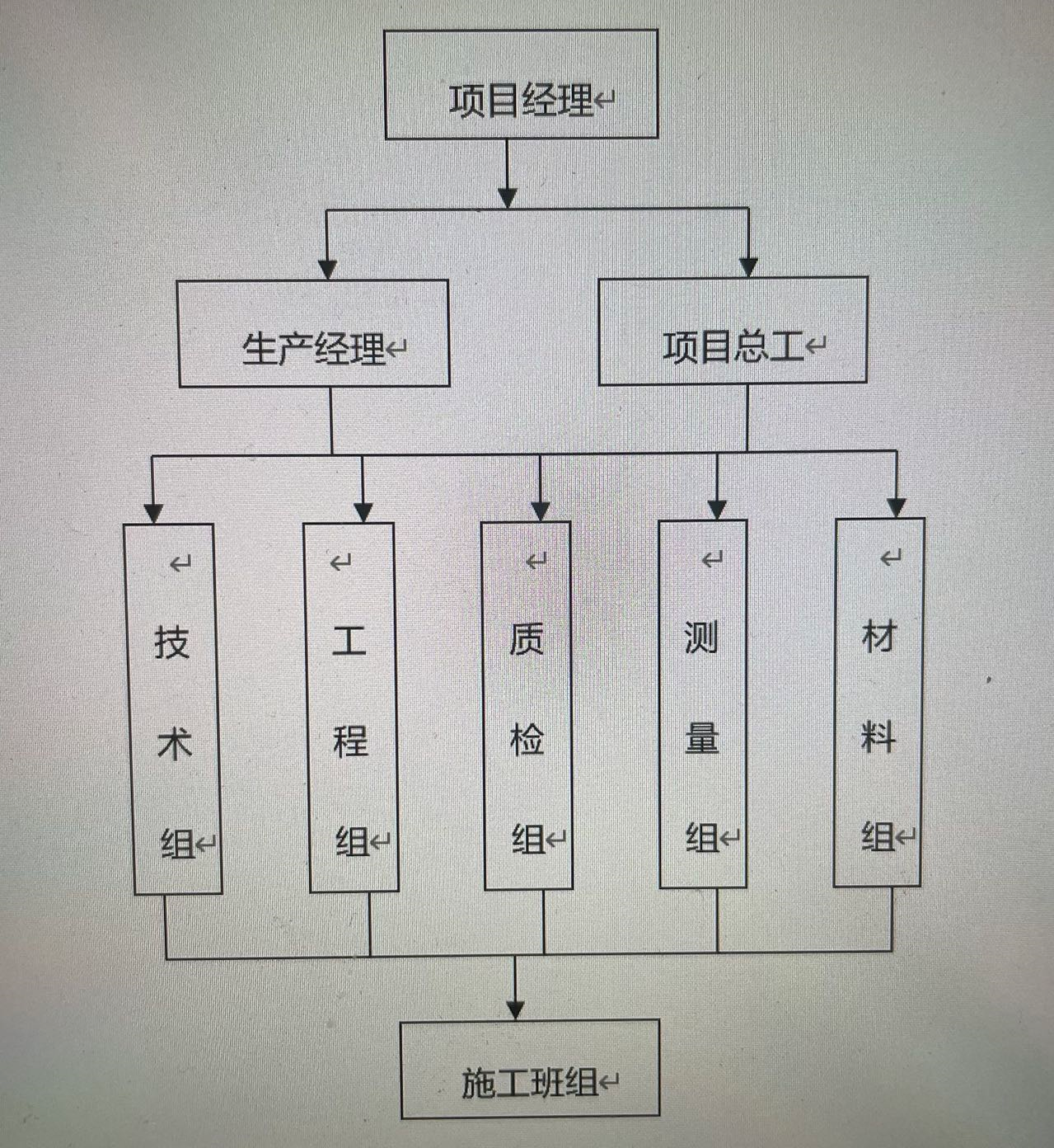 施工组织设计范本