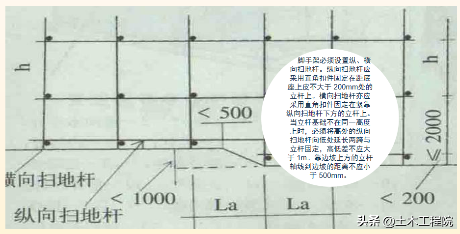 施工现场（基坑·塔吊·临电·高支模·脚手架）安全隐患与防治措施