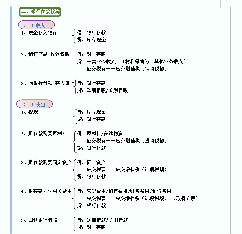 会计殿堂，分录为王：330个会计分录汇总