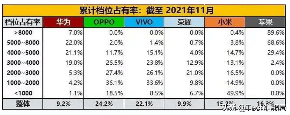 iPhone问题越多，消费者却越爱？