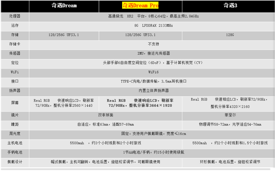 欢迎来到绿洲世界！奇遇Dream Pro VR一体机评测