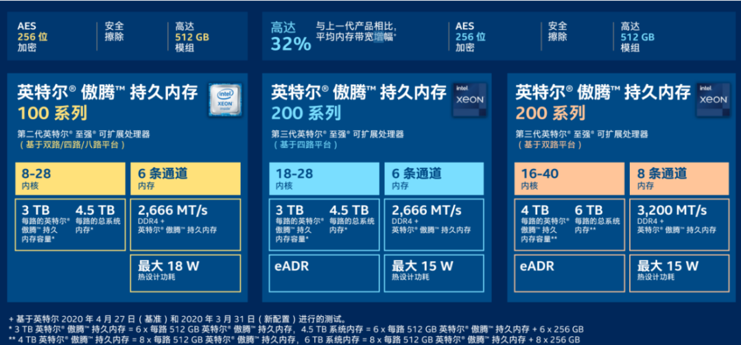 谈AI总说三要素，但PayPal“警告”你千万别忘了存储