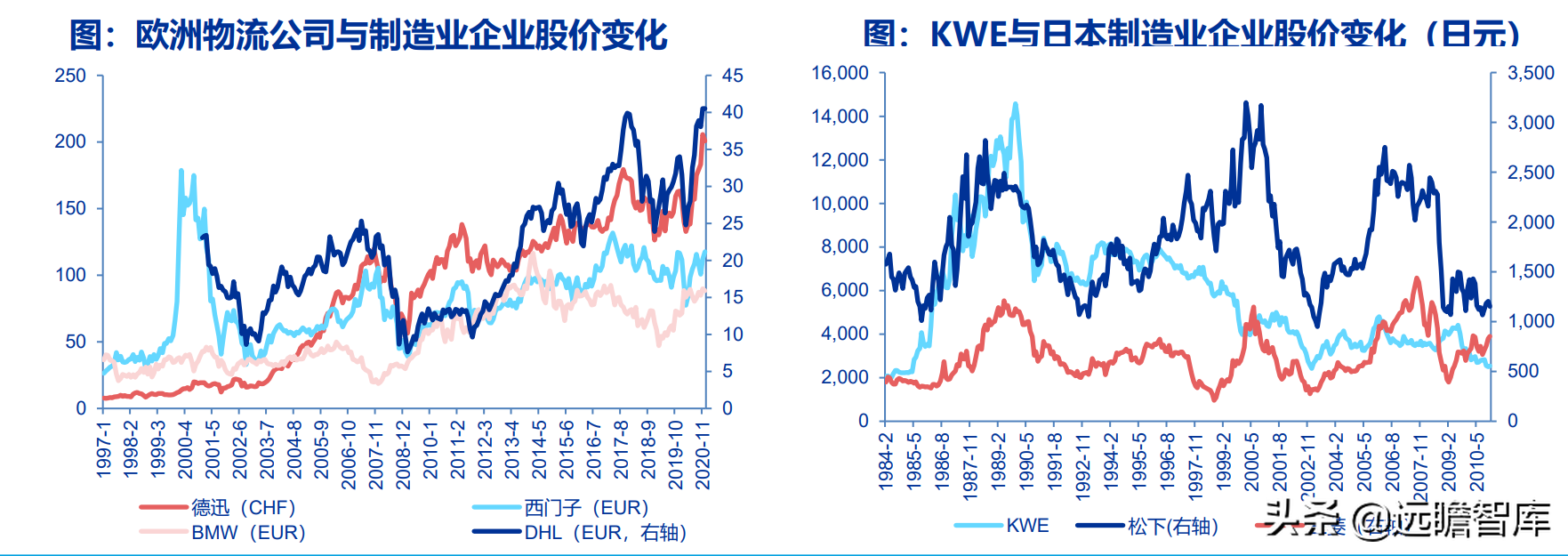 交运底层逻辑改变：油气运输、造船、跨境物流、枢纽港口价值重估