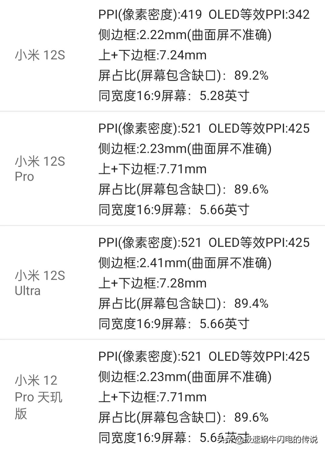 小米12系列详细参数对比#小米手机