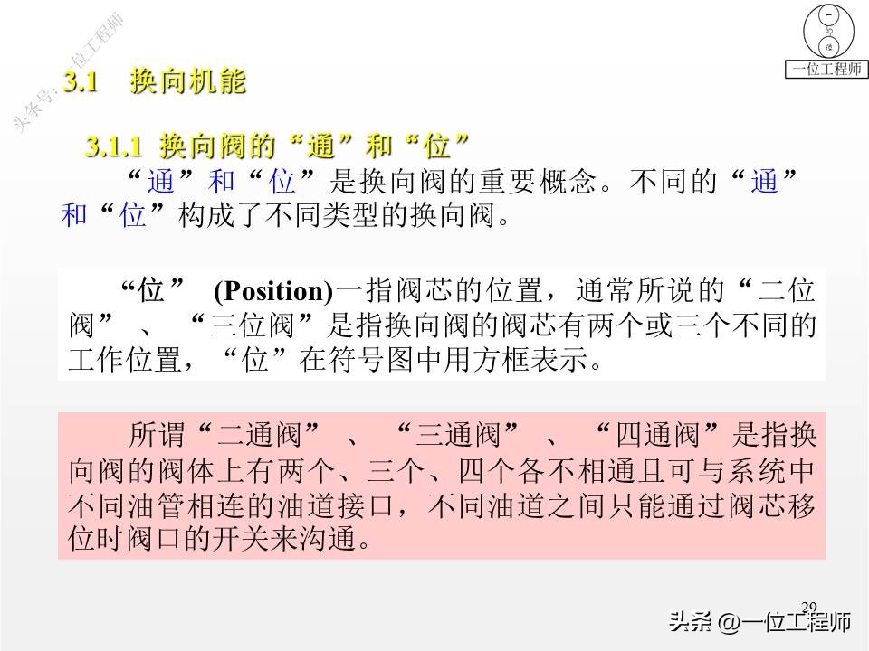 2类单向阀，2类换向阀，52页内容全面介绍方向控制阀，值得保存