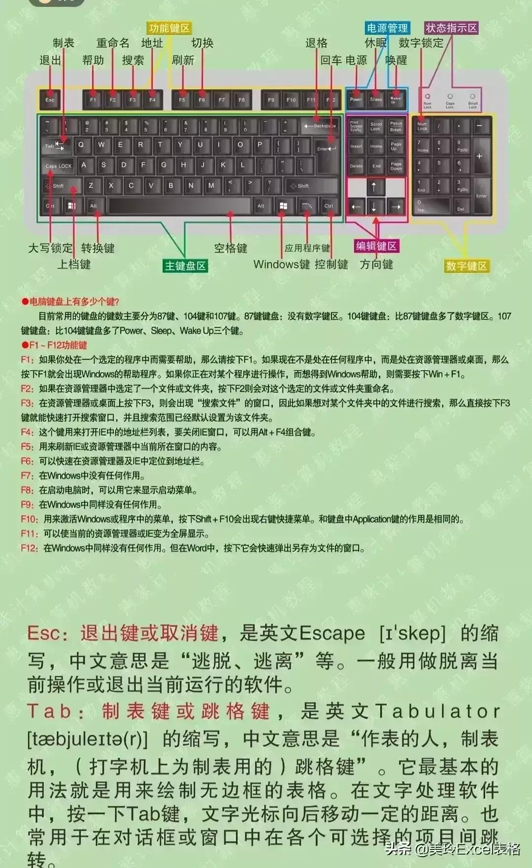 键盘功能键使用说明图图片