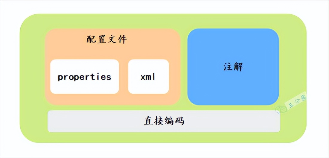 让面渣逆袭的Spring三十五问，四万字+五十图详解