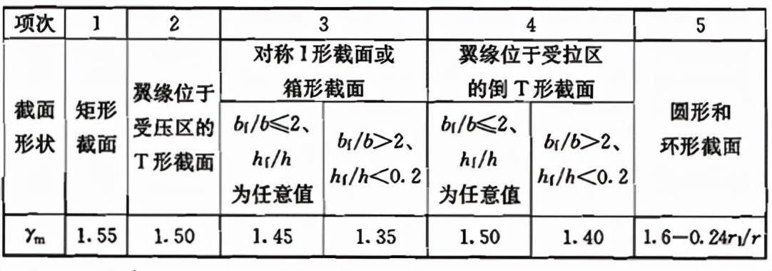 钢筋混凝土规范,钢筋混凝土规范2018最新版
