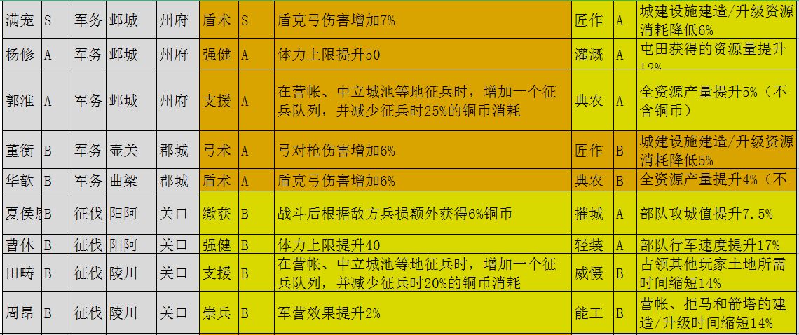 东西对抗(三国志战略版：英雄集结落州实操，内测玩家手把手教你“避坑”)