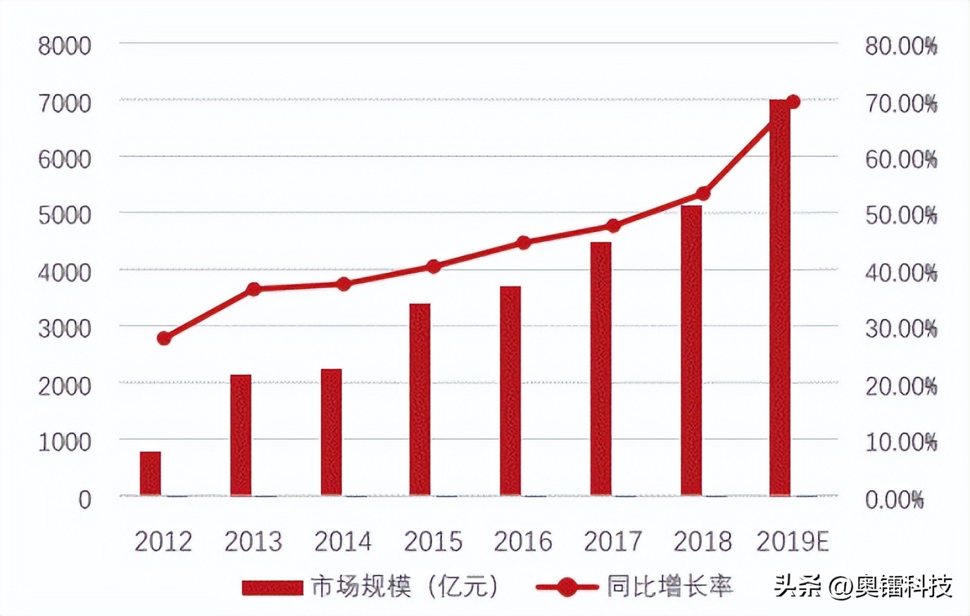 阶段突破！密封垫片市场面临的挑战及发展趋势