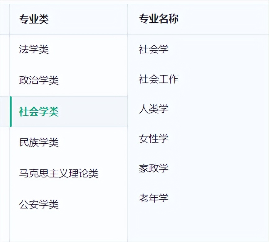 育才365专业讲解：社会工作、社会学、民族学