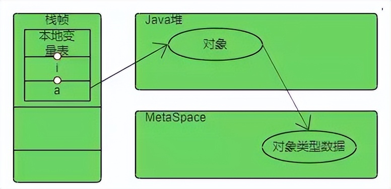 new一个对象的时候发生了什么?