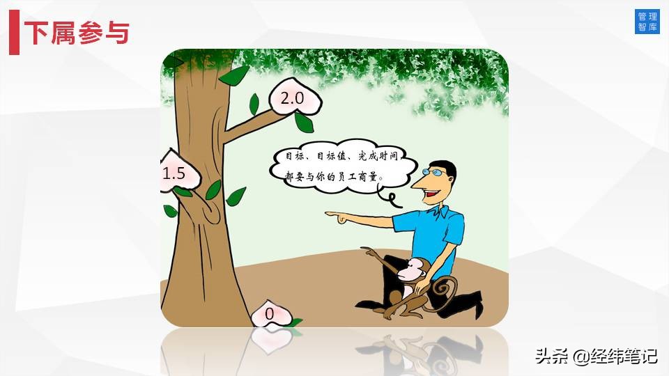 MTP管理培训计划：目标与计划管理（PPT57页）