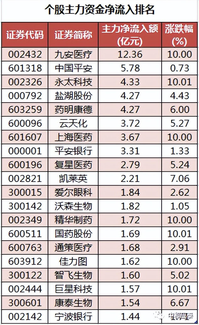 周五A股重要投资参考