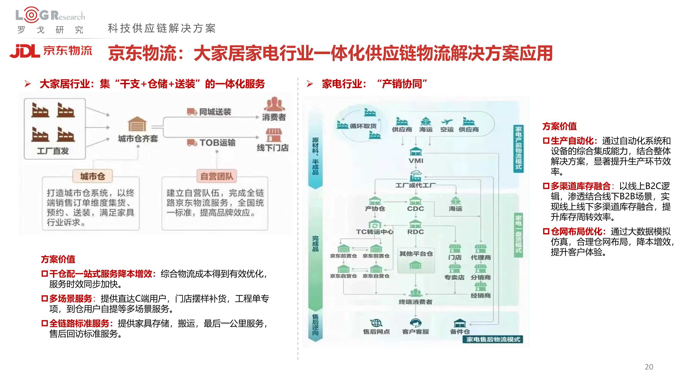 罗戈研究：2022中国供应链物流创新科技报告（328页）