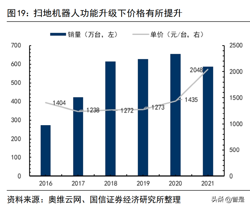 石头科技研究报告：石头硬核科技，淬炼扫地机龙头