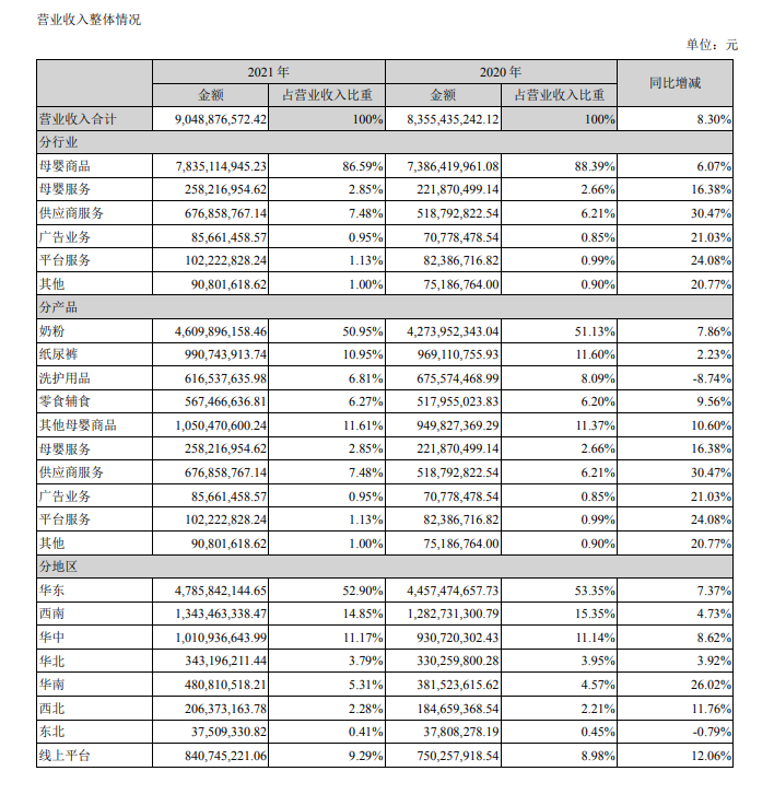 质量问题频发：孩子王哪来的勇气参加618，梁静茹给的吗？