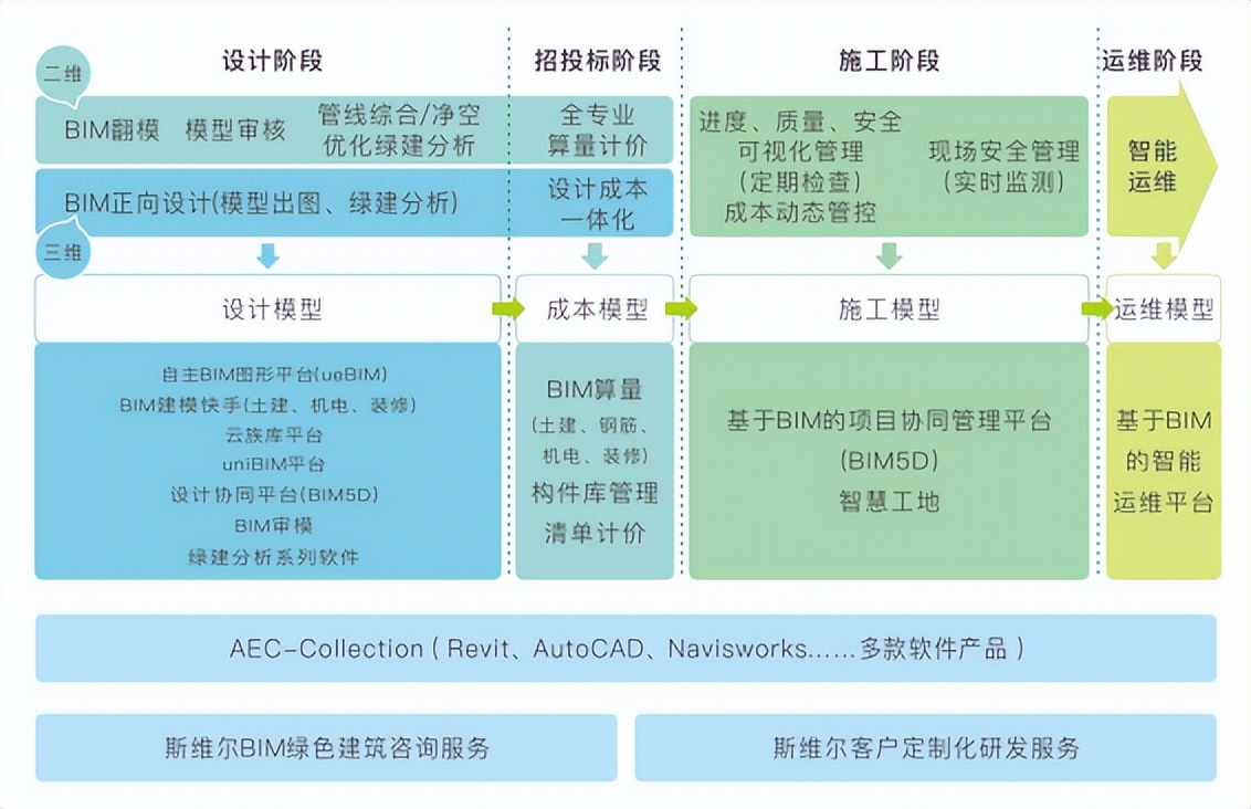 斯维尔亮相2022服贸会，全面展示科技服务最新成果