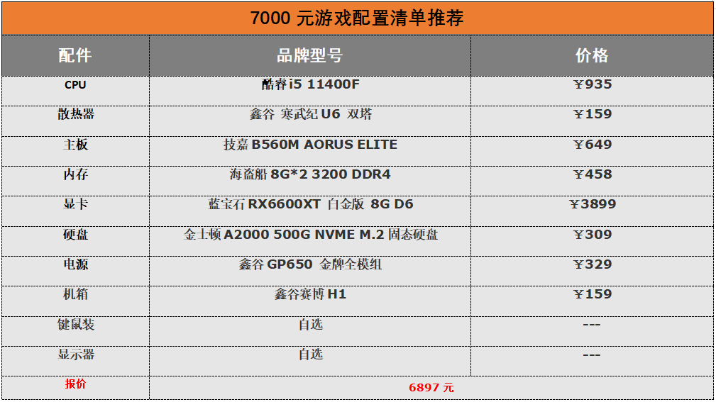 2021年末装机/中高端性价比台式机配置清单推荐 预算3-7K左右