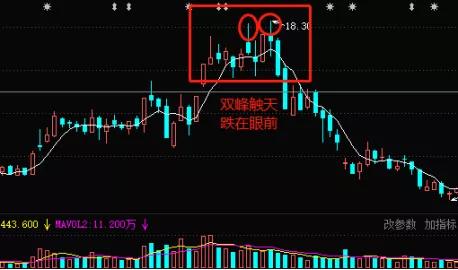 干貨“買賣口訣”