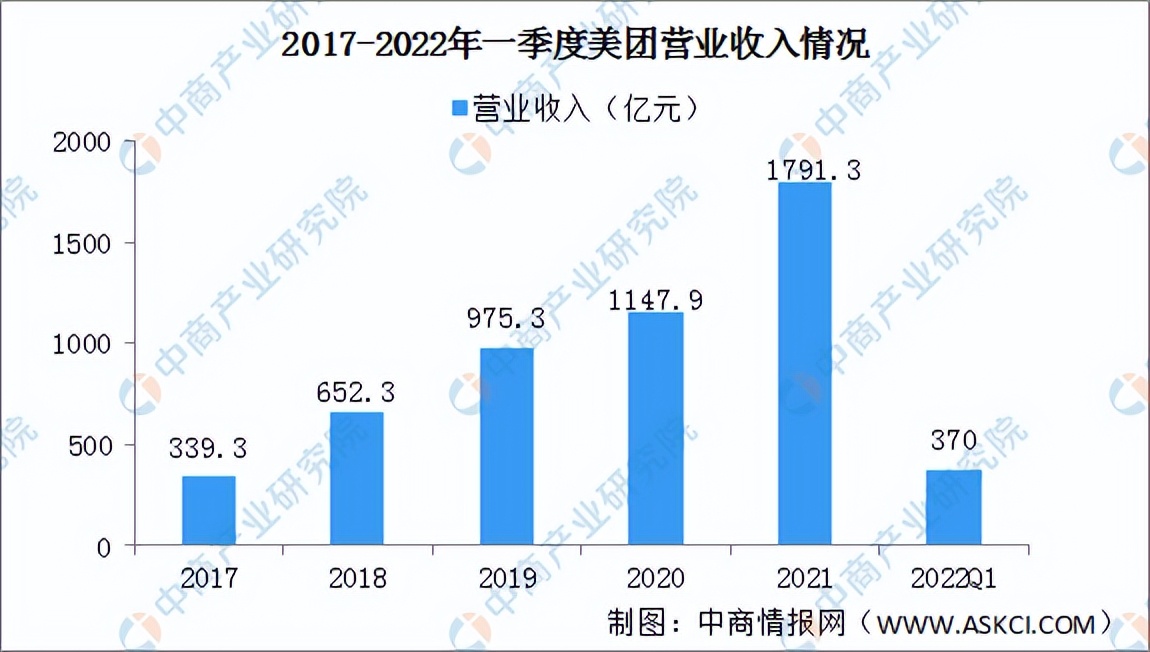 2022年中国无人配送行业市场前景及投资研究预测报告